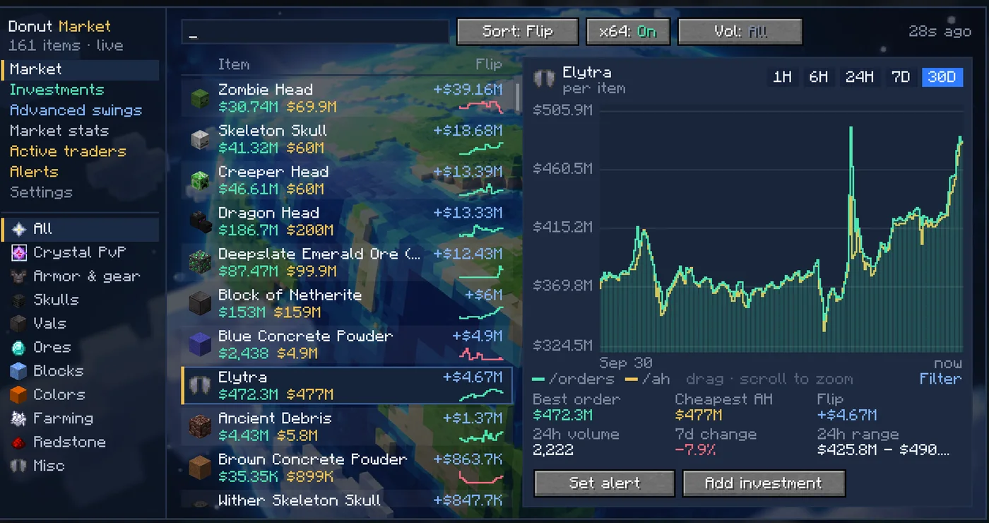 Donut Market mod screenshot